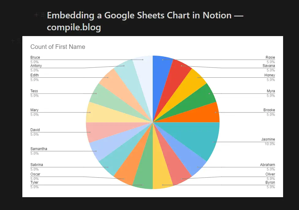 Embed Google Sheets Charts in Notion