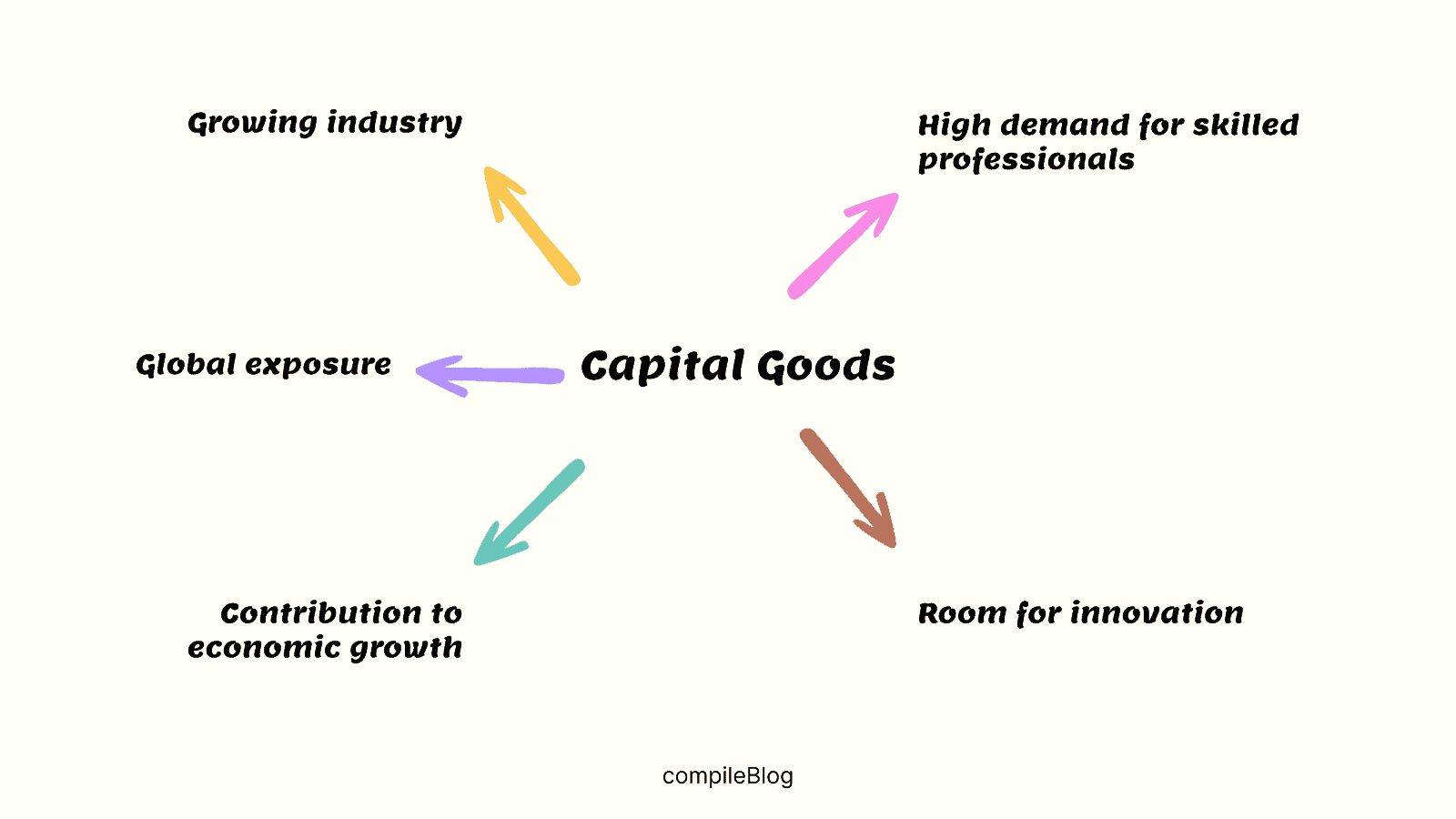 Is Capital Goods A Good Career Path In 2023?